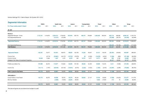 Q4 Report - Hemas Holdings, Ltd