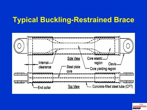 Structural Steel Research