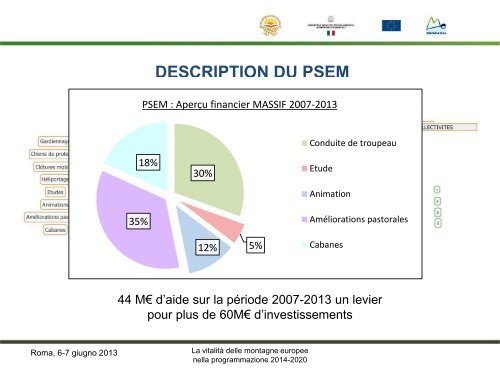 Approche intégrée de l'économie agro‐pastorale ... - Euromontana