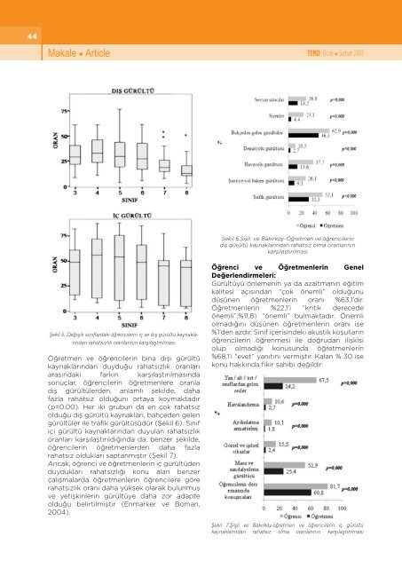 Dergi pdf iÃ§in tÄ±klayÄ±n - TTMD