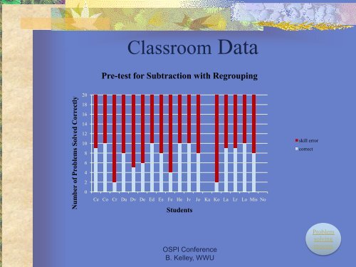 Framework for Math - Western Washington University