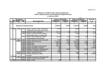 Tabela Nr 2.5 NaleÅ¼noÅci z podatkÃ³w,opÅat i opÅat niepodatkowych ...