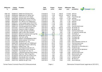 Variazione Percentuale - FarmaciaVirtuale.it