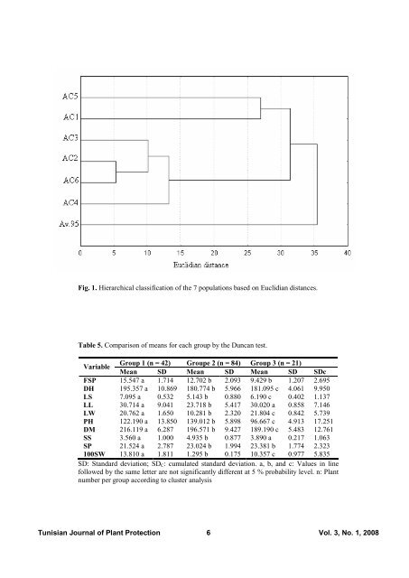 Agronomic Characterization of Tunisian Spontaneous Oat ... - Iresa