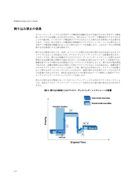 RedHawk Linux User's Guide version 6.3 æ¥æ¬èªç