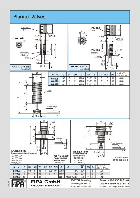 Plunger Valves - Szele-Tech Bt.