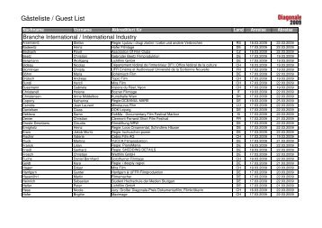 Gästeliste / Guest List - diagonale 2009