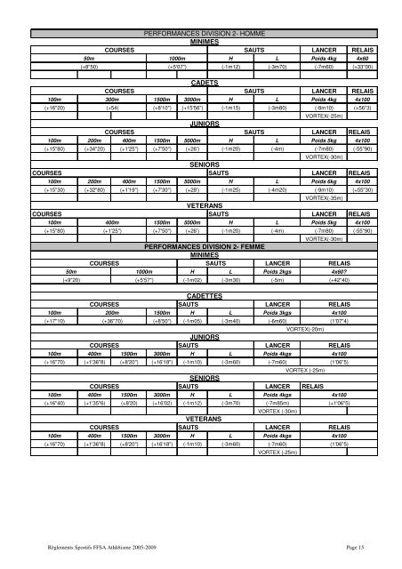 Réglement Athlétisme FFSA - Comité Départemental Sport Adapté ...