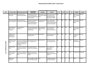 sdbip 2012/2013 - Sekhukhune District Municipality