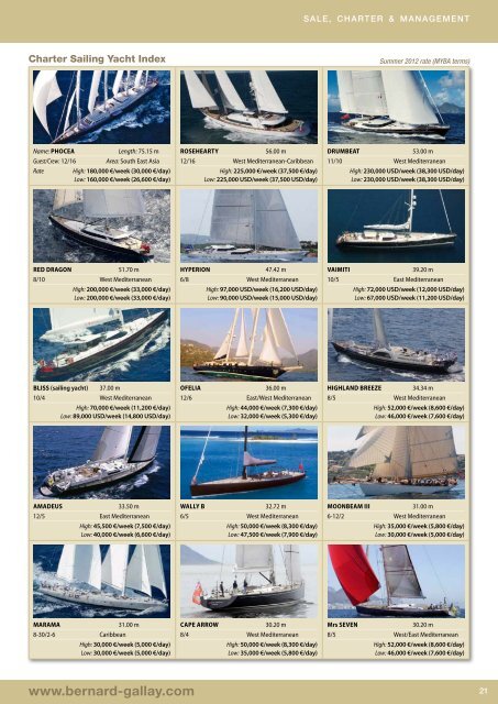 Bernard Gallay Yacht Brokerage