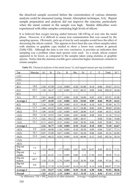 DC arc smelting of silicon: Is it technically feasible? - saimm