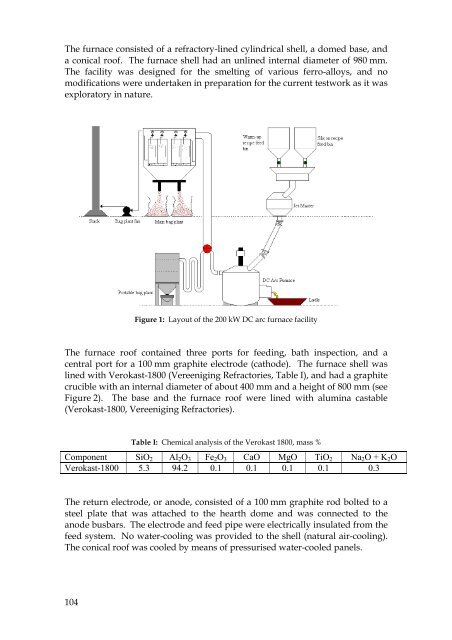 DC arc smelting of silicon: Is it technically feasible? - saimm