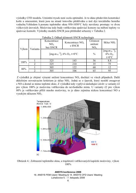Blejchar, Pechacek, Maly CFD model SNCR technologie.pdf