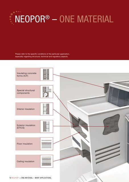 Neopor - Plate-forme Maison Passive asbl