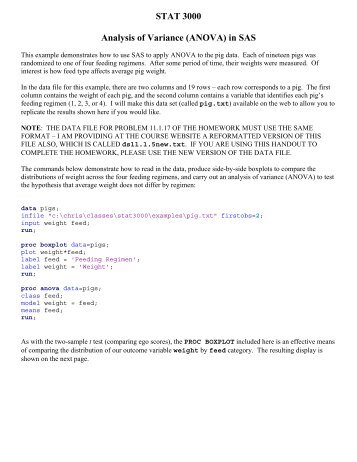 STAT 3000 Analysis of Variance (ANOVA) in SAS
