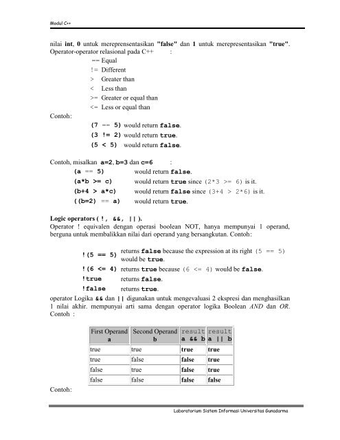 MODUL PRAKTIKUM C ++ - iLab - Universitas Gunadarma