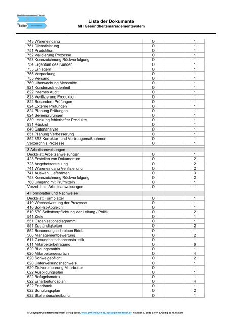 Musterhandbuch Gesundheits- management