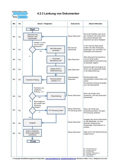 Musterhandbuch Gesundheits- management