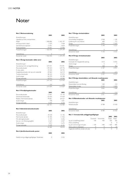 Norrmejerier Ã¥rsredovisning 2003