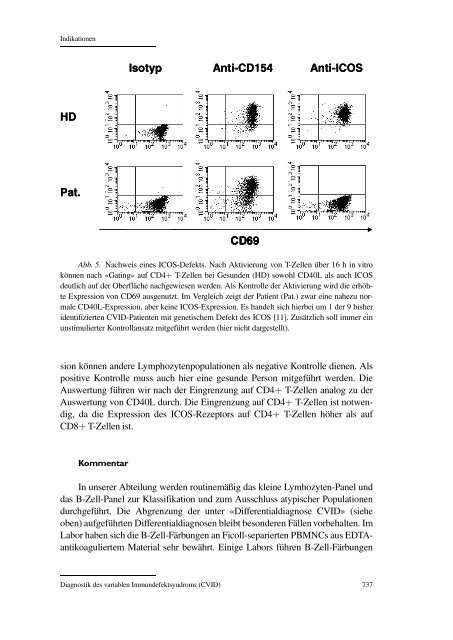 Diagnostik des variablen Immundefektsyndroms (CVID) - Karger