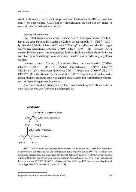 Diagnostik des variablen Immundefektsyndroms (CVID) - Karger