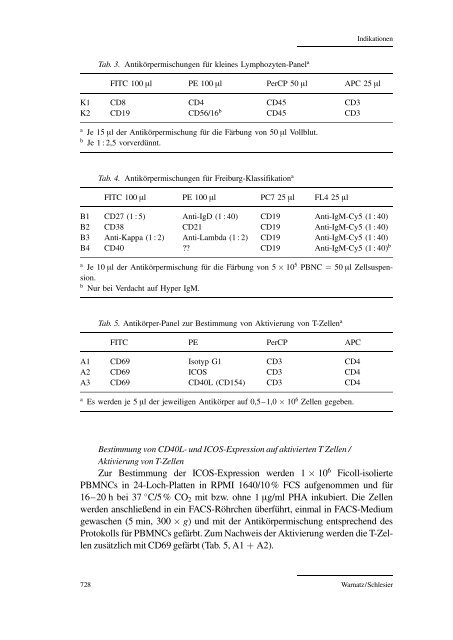 Diagnostik des variablen Immundefektsyndroms (CVID) - Karger