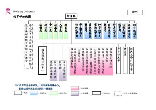 102 年大專校院校長會議 - 佛光大學