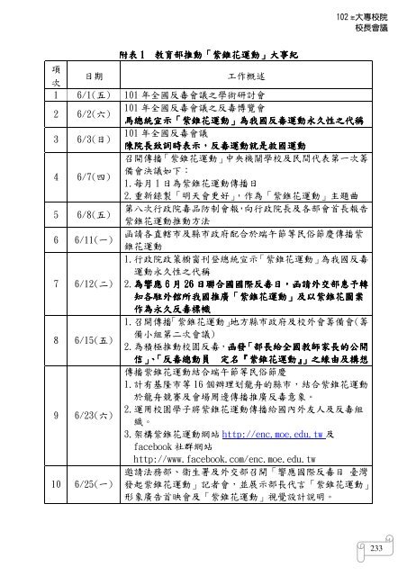 102 年大專校院校長會議 - 佛光大學