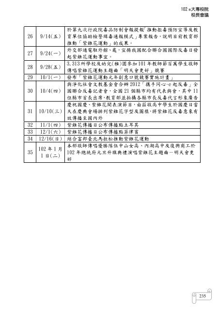 102 年大專校院校長會議 - 佛光大學