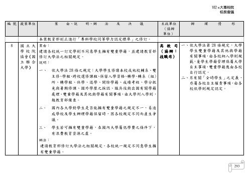 102 年大專校院校長會議 - 佛光大學