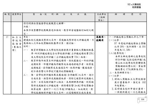 102 年大專校院校長會議 - 佛光大學