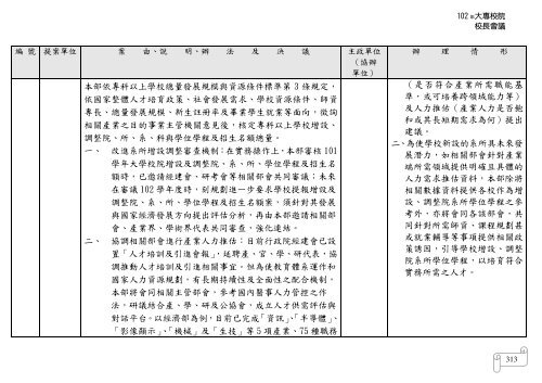 102 年大專校院校長會議 - 佛光大學