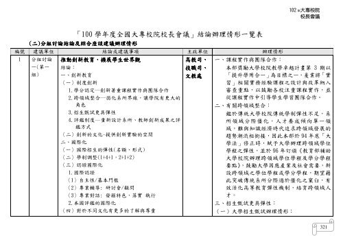 102 年大專校院校長會議 - 佛光大學