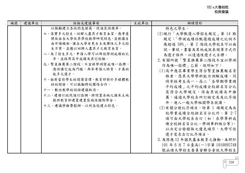 102 年大專校院校長會議 - 佛光大學