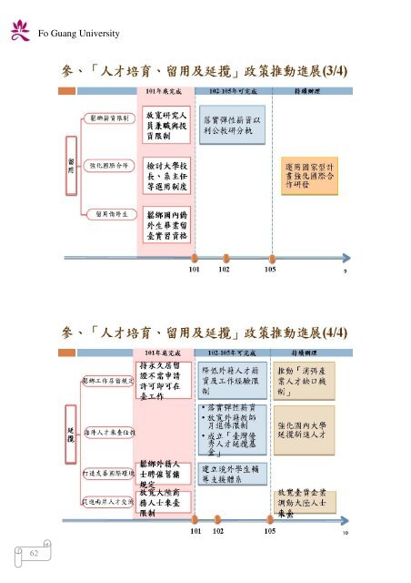 102 年大專校院校長會議 - 佛光大學