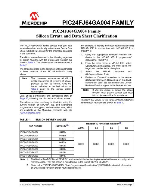 PIC24FJ64GA004 Family Silicon Errata and Data Sheet ... - Microchip
