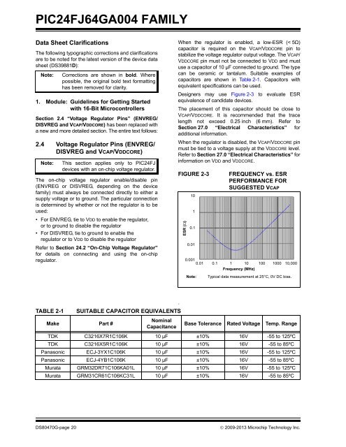 PIC24FJ64GA004 Family Silicon Errata and Data Sheet ... - Microchip