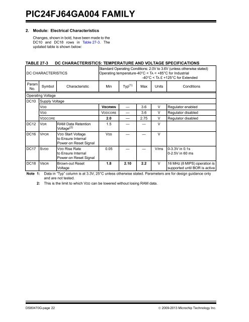 PIC24FJ64GA004 Family Silicon Errata and Data Sheet ... - Microchip