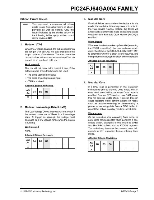 PIC24FJ64GA004 Family Silicon Errata and Data Sheet ... - Microchip