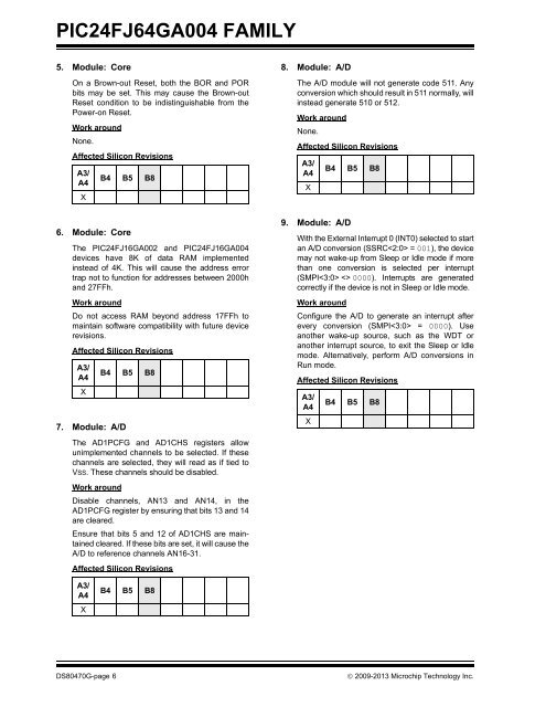 PIC24FJ64GA004 Family Silicon Errata and Data Sheet ... - Microchip