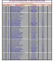 Resultados 15K tres cantos. 15k asfalto