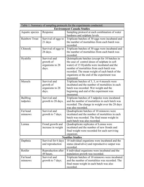 Summary - People.stat.sfu.ca - Simon Fraser University