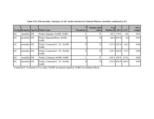 Summary - People.stat.sfu.ca - Simon Fraser University