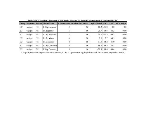 Summary - People.stat.sfu.ca - Simon Fraser University