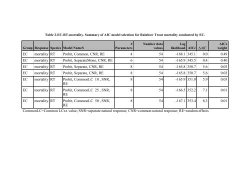 Summary - People.stat.sfu.ca - Simon Fraser University