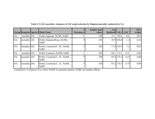 Summary - People.stat.sfu.ca - Simon Fraser University