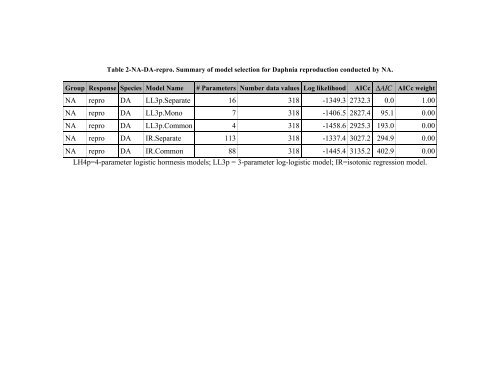 Summary - People.stat.sfu.ca - Simon Fraser University