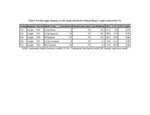 Summary - People.stat.sfu.ca - Simon Fraser University