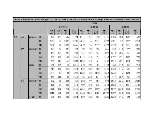 Summary - People.stat.sfu.ca - Simon Fraser University