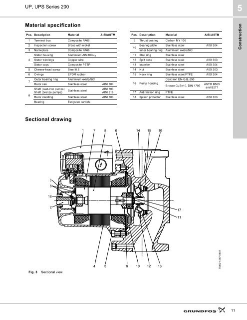 Download PDF - Grundfos Canada